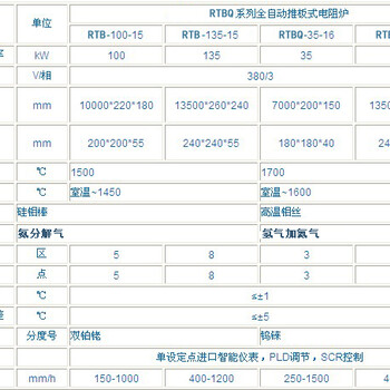 1650℃氫氮氣氛推板式電窯