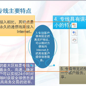 中国移动大客户专线-数据专线解决方案以及办理