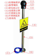 HK3095-9(固定式)人体静电释放器