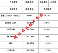 蚌埠固体硫酸亚铁含量价格图片