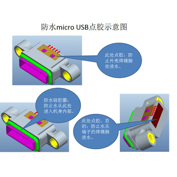 尚隆MICROUSB5PIN防水母座带螺丝定位孔AB型防水插座