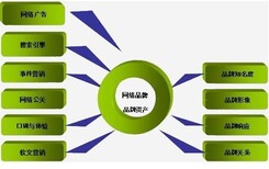 市南企业网站建设,广告植入,移动微站三级分享商城图片1