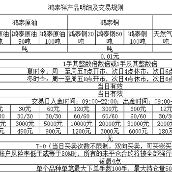 江西鸿泰祥交易所