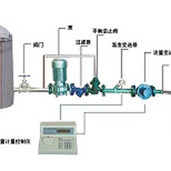 化工液体分装设备