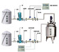液体自动配料系统