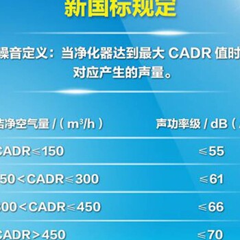 拒绝被忽悠！空气净化器怎么选，这4个技术指标你知道