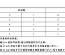 广东潮州市渔业水质第三方检测中心