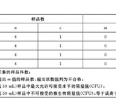 阳江市自来水水质量检测