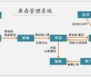 福建泉州软件开发企业库存管理系统软件开发公司图片