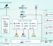福建泉州手机app企业应用管理软件定制开发