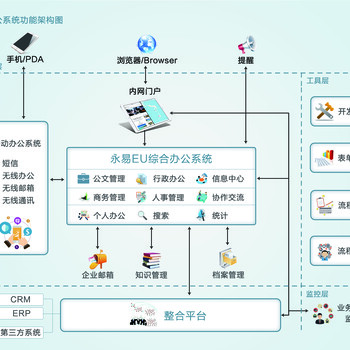 福州手机软件开发oa办公自动化系统开发公司