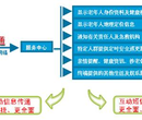 户外老人紧急求救卡安全定位智能卡老年定位呼叫系统图片