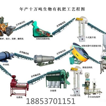 猪粪有机肥生产线猪粪处理新方式