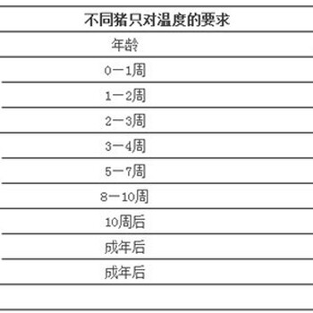 农畉：冬季猪场如何处理好保温与通风的平衡