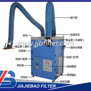 LB-JZX型雙臂式可移動(dòng)焊接煙塵凈化器