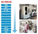 富士切铝锯片能够反复修磨补齿5-8次，图片