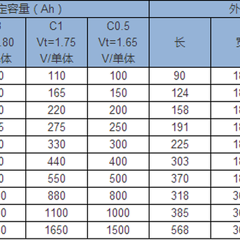 双登蓄电池GFM-600浙江报价销售