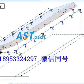 运输玉米火车货柜开顶内衬袋