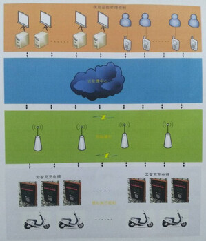 云智充电动自行车智能充电管理系统全国招募服务商