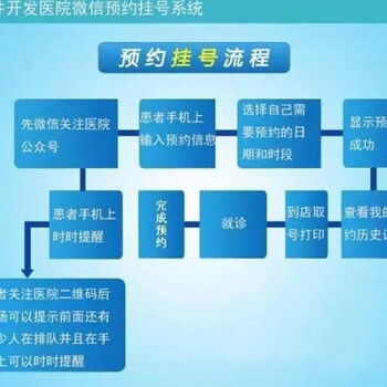 在线挂号预约挂号系统