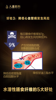 人道易購新零售電商平臺