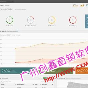 保健公司系统营销软件商城系统广州双轨软件