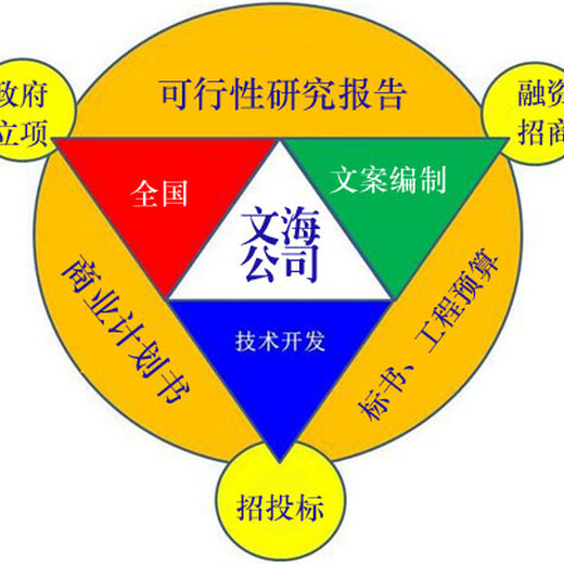 广西壮族自治代写安置房项目立项报告资质