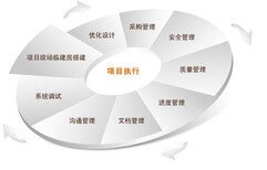 商州可以写可行性研究报告新能源建设项目全包图片5