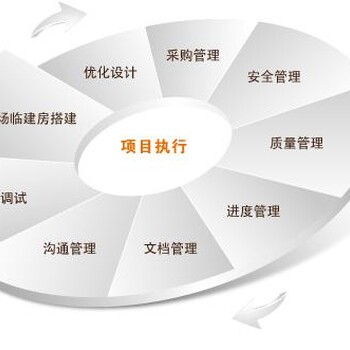 尚志可行性报告医院扩建项目全包