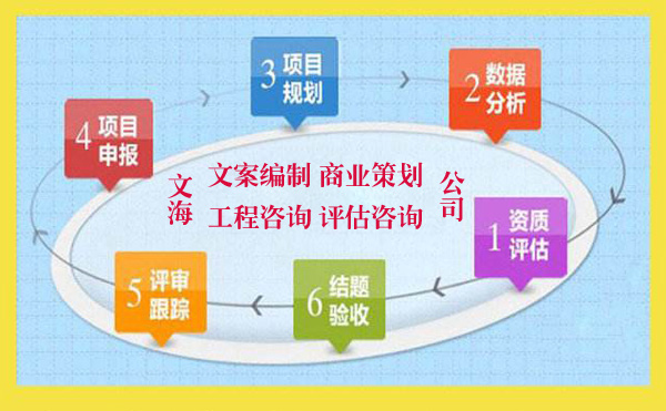 辽源可行性研究报告辽源客户一致好评