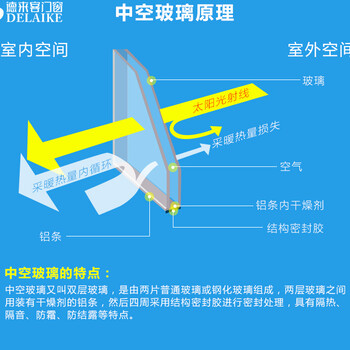 德來客超厚壁中空玻璃，鋁合金陽光房，抗風(fēng)防腐不滲漏