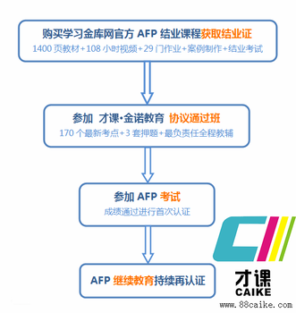 才课金诺：如何做一名真正的理财规划师