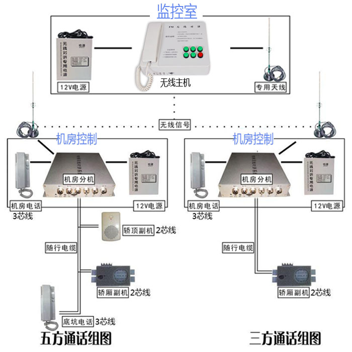 电梯无线对讲系统