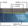 油水分离机