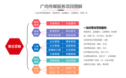 湖南湘潭网络推广外包怎么收费图片0