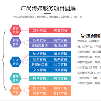 湖南长沙网络推广外包服务做的的公司