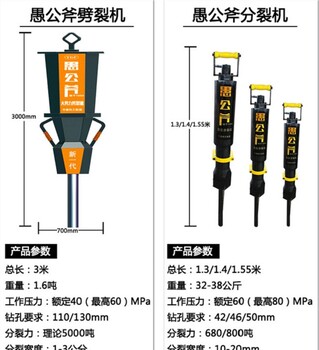 液压岩石劈裂棒助力碧桂园地基开挖项目