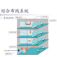 酒店专业网络布线商超网络维护会所KTY酒吧网络运营