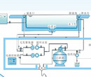 游泳池水净化循环系统图片