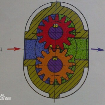 伊顿齿轮泵结构特点