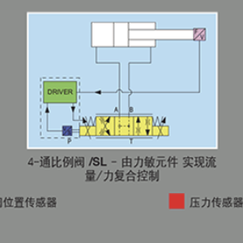 意大利ATOS放大器比例阀销售