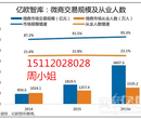 代理商渠道结算系统