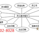 专业定制开发人事管理企业管理系统软件