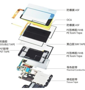 百丽春液态光学胶供应