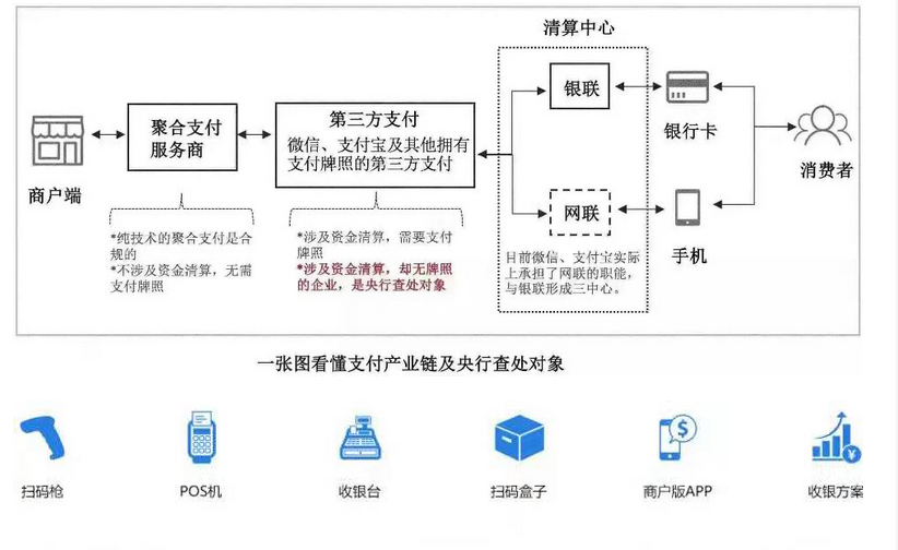 好朋友