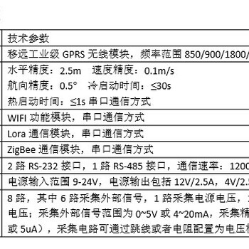 数字信号采集无线远程测控RTU控制器