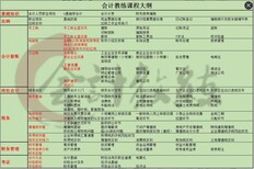 信阳会计培训30多行业真账实操学习答疑图片2