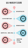 信阳会计培训30多行业真账实操学习答疑图片4