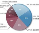 北京博达远创告诉你网络营销、网络推广和SEO优化的区别