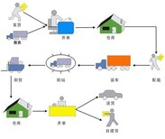 南昌到随县物流公司直达图片5